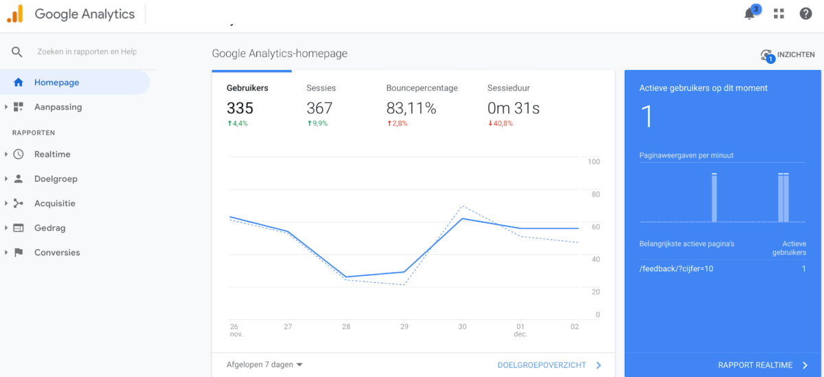 Google Analytics statistieken