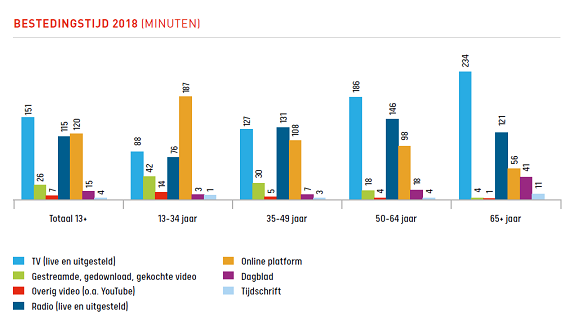Kleurrijke grafieken en tabellen met waardevolle informatie maken harde data begrijpelijk
